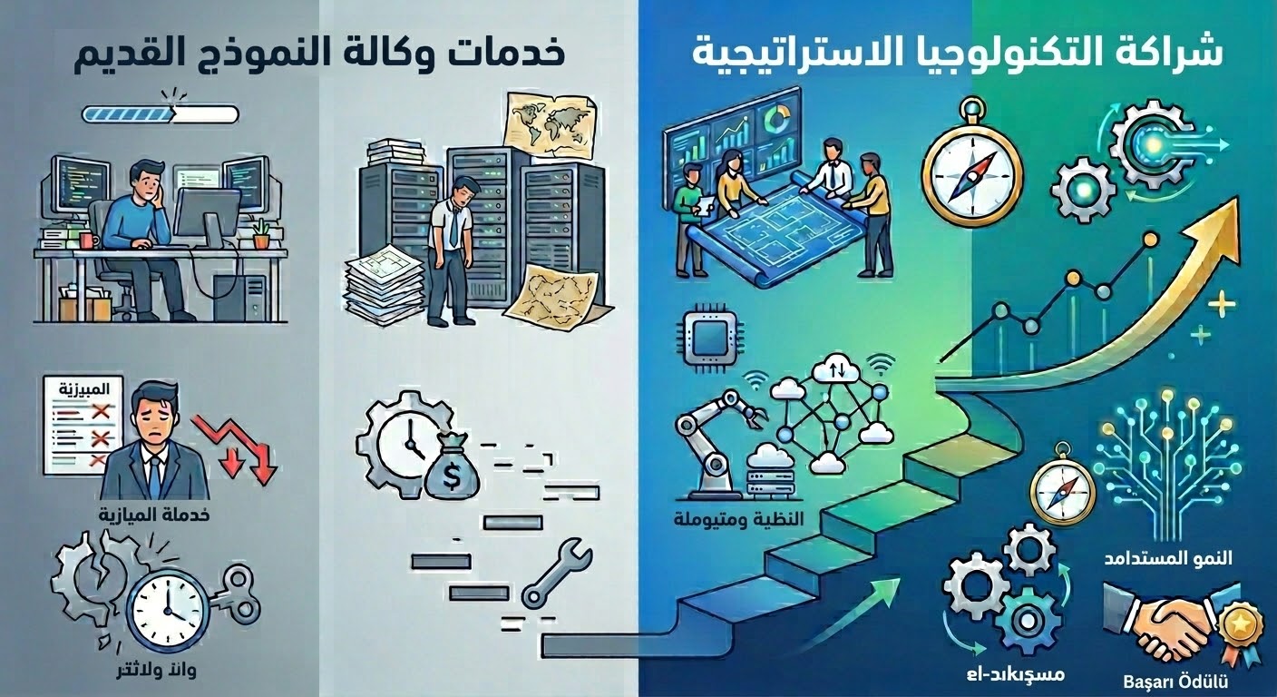 Sıradan Bir Yazılım Ajansı mı ar