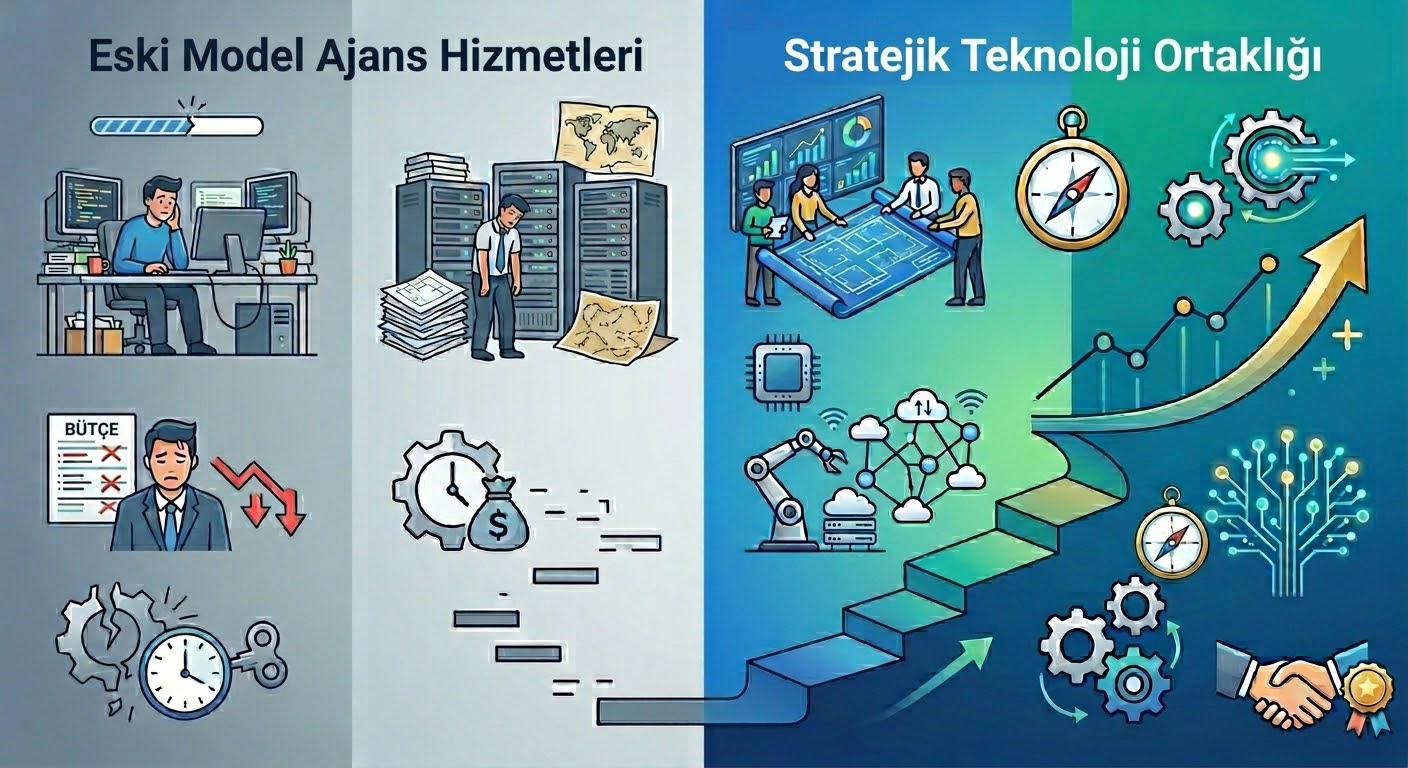 Sıradan Bir Yazılım Ajansı mı