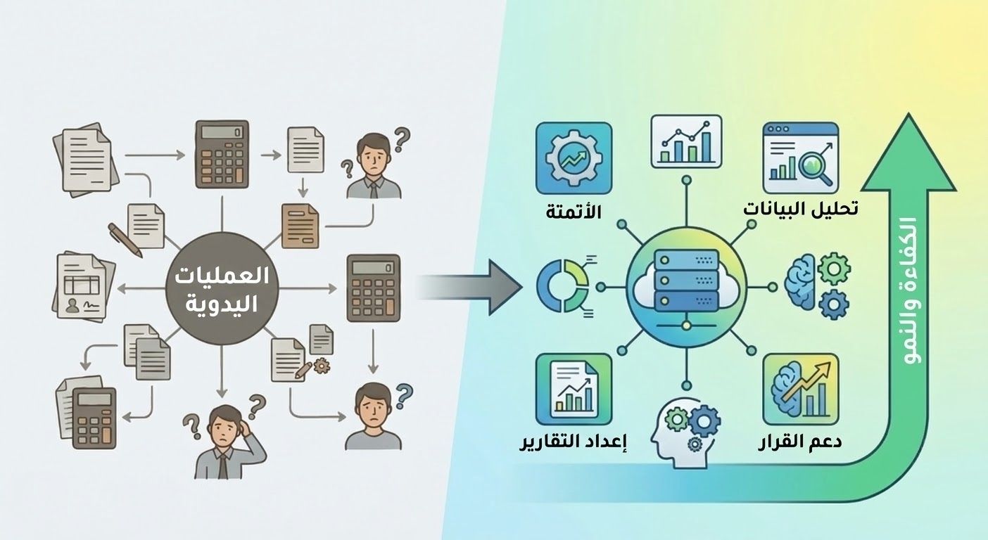 ما هي الفوائد التي تجلبها برامج الويب للشركات؟
